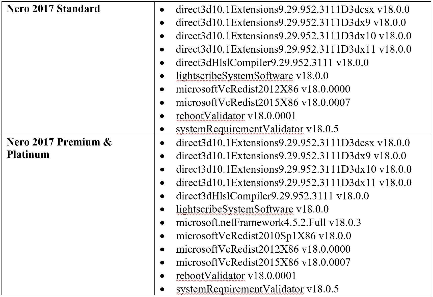 how to uninstall nero 2019 platinum