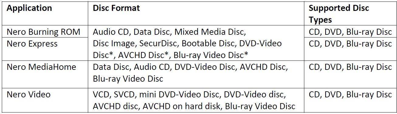 use nero 12 platinum to copy a dvd to run on dvr