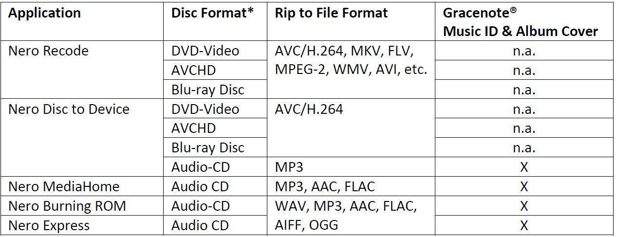 flac plugin nero 7