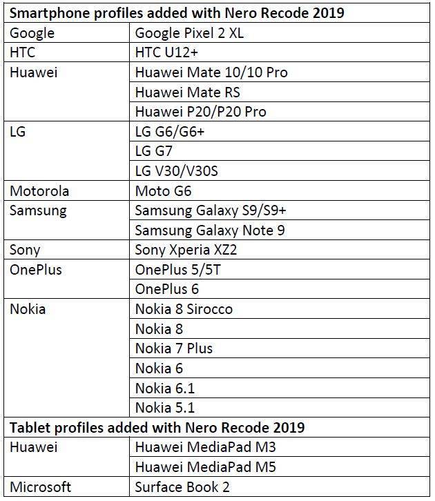 NR device profiles