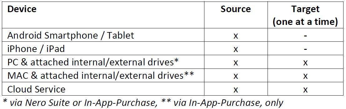 nero startsmart essentials out of memory error message