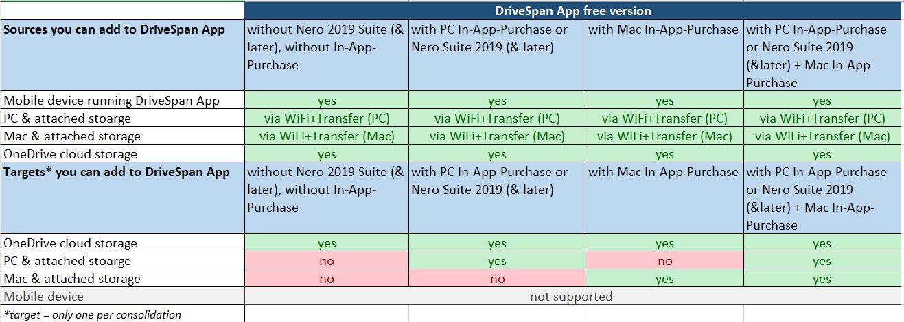 Use Cases & in-App-Purchase