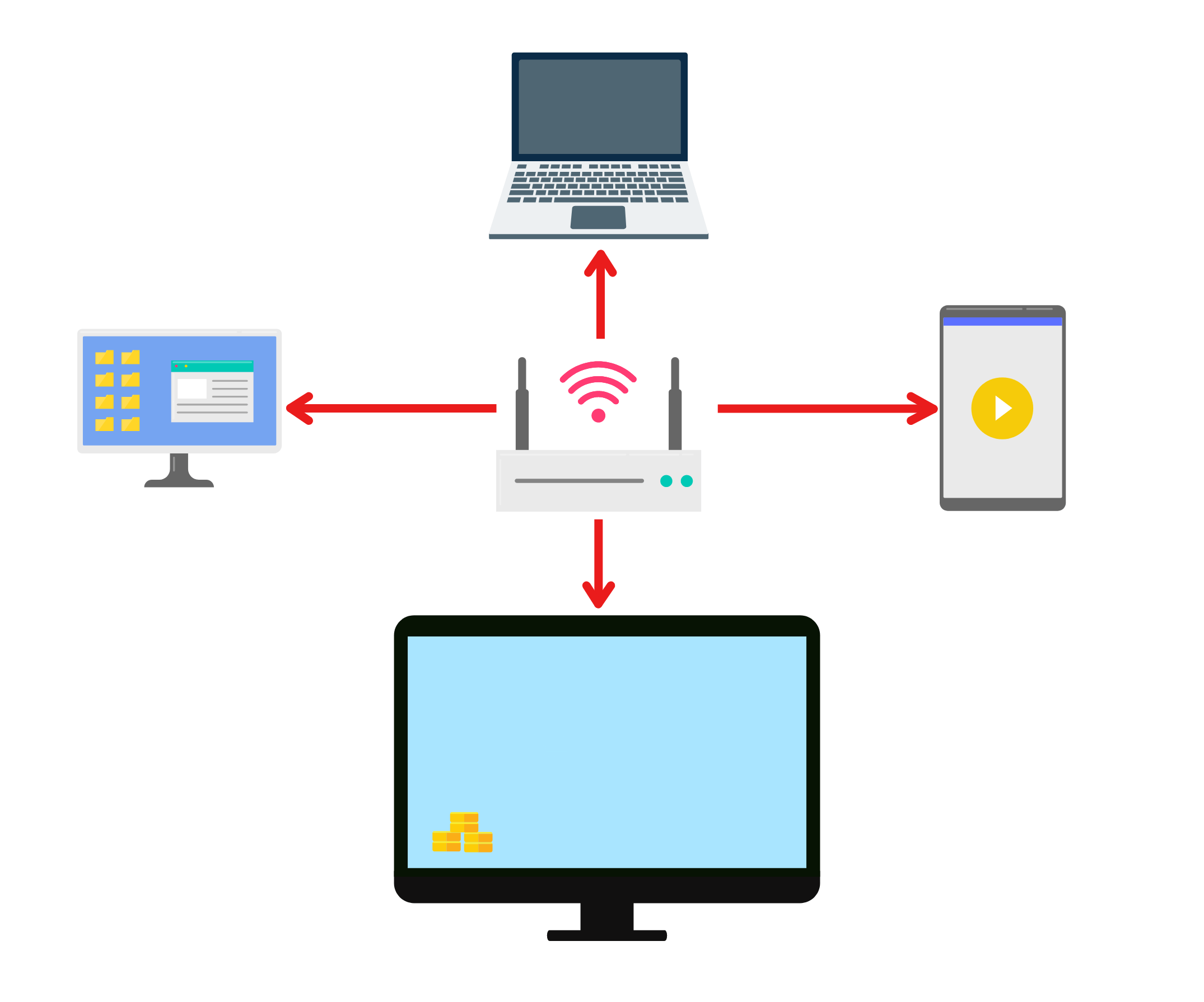 move files from mac to pc over network